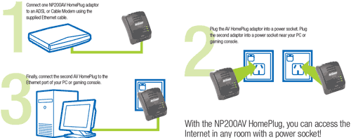 NP200AV
