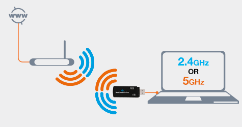 Dual Band